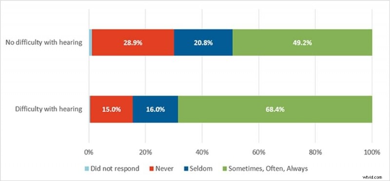 Captions: Boost Video Reach & Accessibility - A Comprehensive Guide