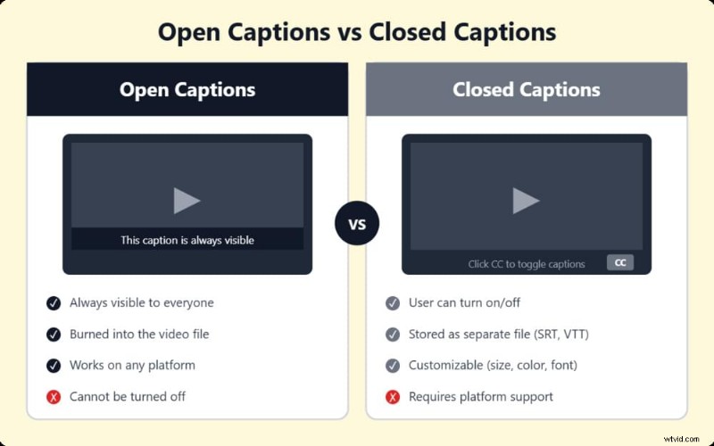 Captions: Boost Video Reach & Accessibility - A Comprehensive Guide