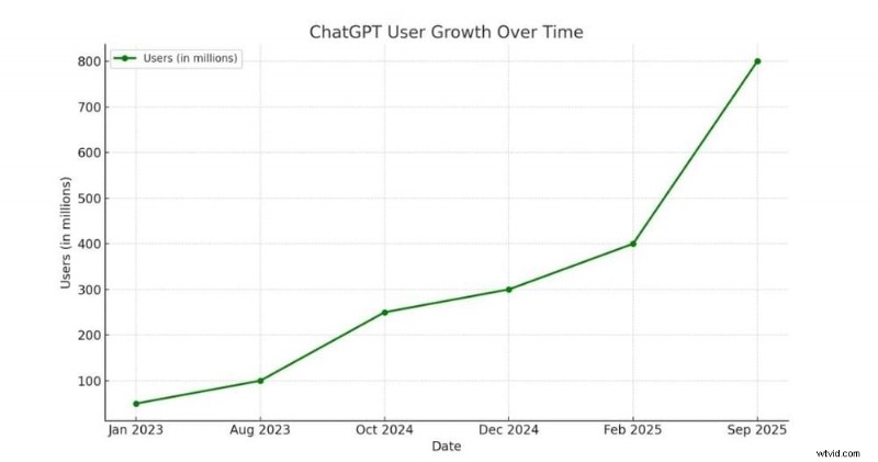 Transcribing Audio to Text: A Professional Guide