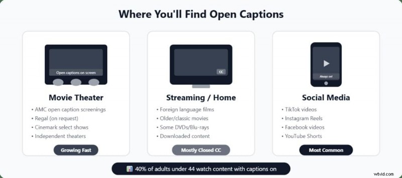Open Captions Explained: How They Work, Why They Matter, and When to Use Them