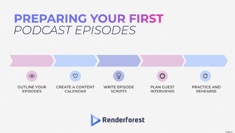 Start a Podcast in 2024: A Comprehensive Guide for Beginners