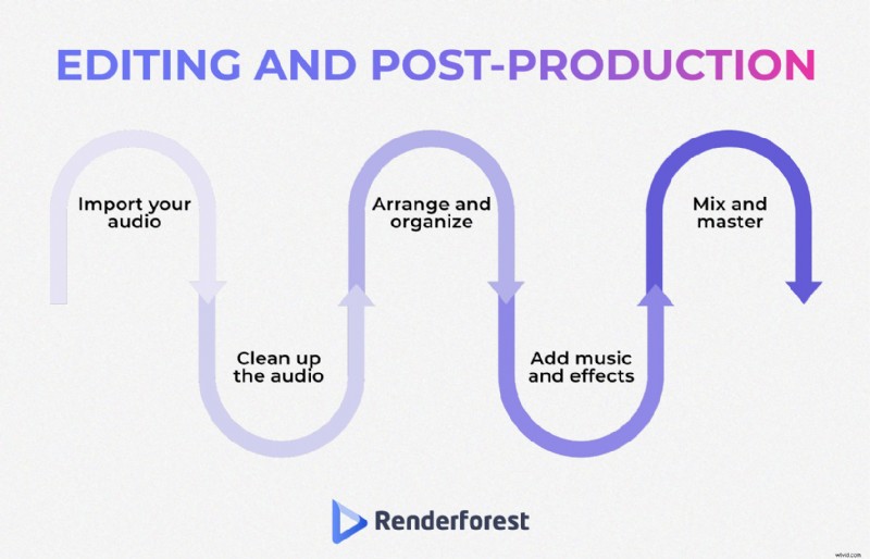 Start a Podcast in 2024: A Comprehensive Guide for Beginners