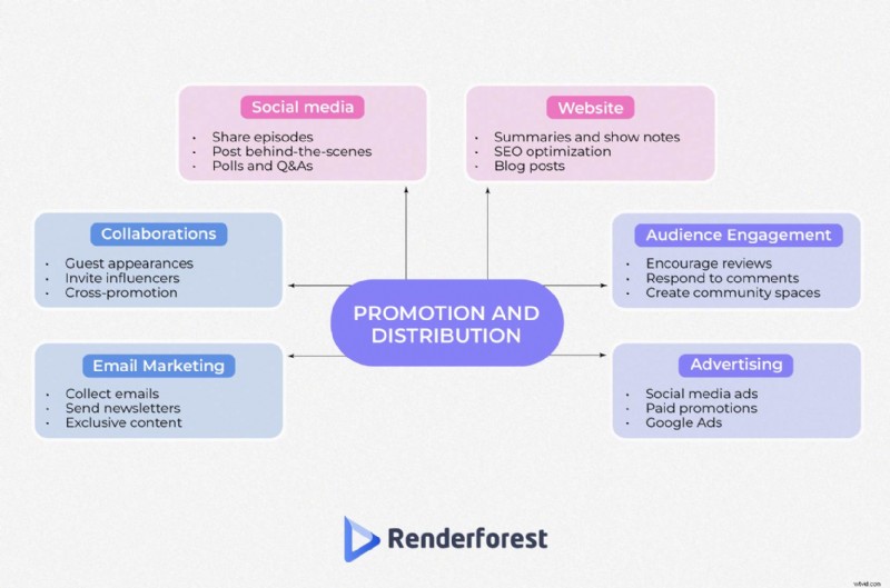 Start a Podcast in 2024: A Comprehensive Guide for Beginners