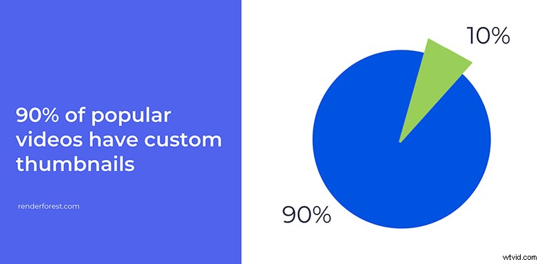 YouTube Thumbnail Templates: 13+ Designs to Boost Click-Through Rates