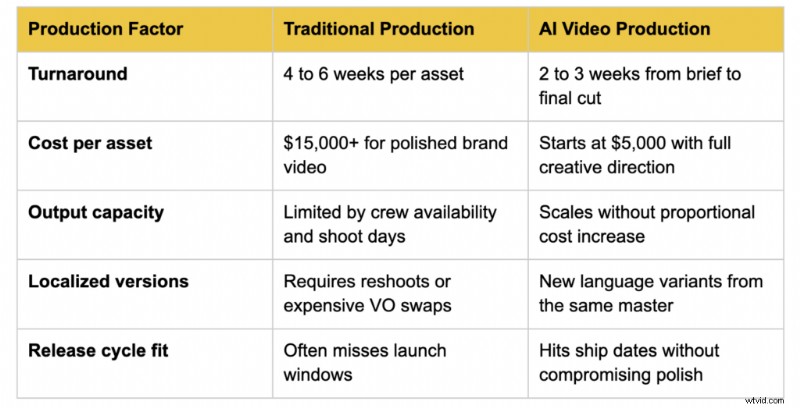 AI Video: The Ultimate Solution for SaaS Marketing Challenges