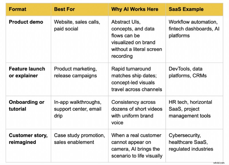 AI Video: The Ultimate Solution for SaaS Marketing Challenges