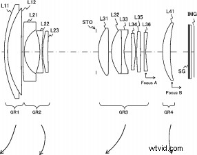 Sony Patent Suggests RX100 Series Could Get a Brighter 28‑100mm f/1.8‑2.8 Lens