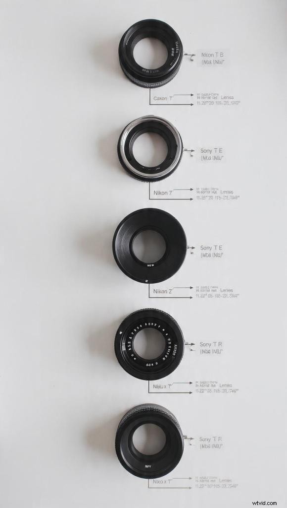 2026 Guide to the Best Mirrorless Cameras for Beginner Filmmakers