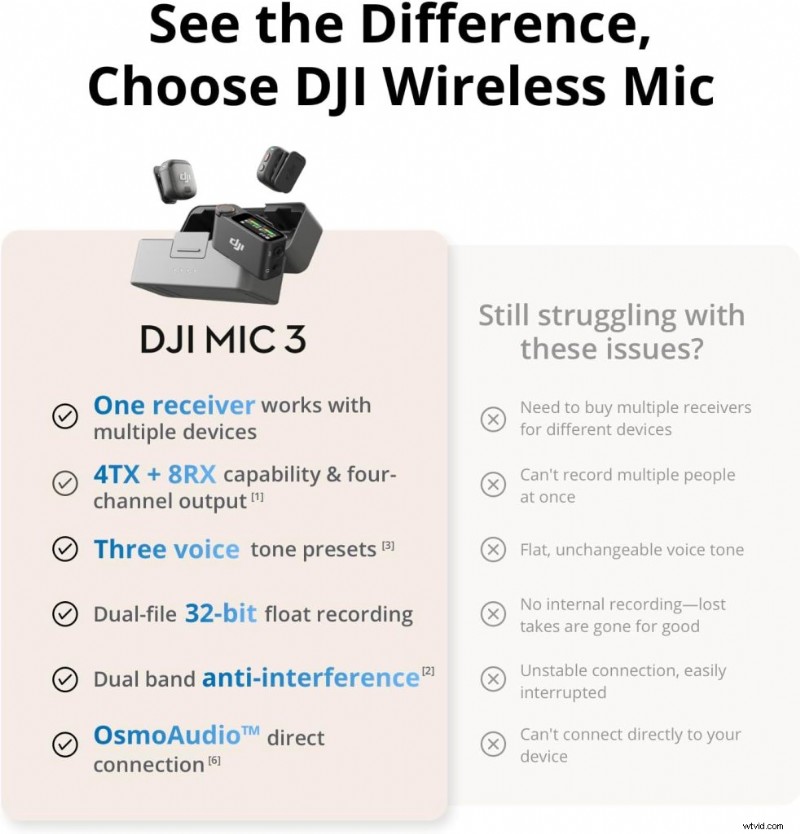 2026 Guide to the Best iPhone Microphones for Filmmakers – Field‑Tested & ProRes‑Ready