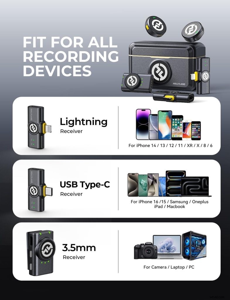 2026 Guide to the Best iPhone Microphones for Filmmakers – Field‑Tested & ProRes‑Ready
