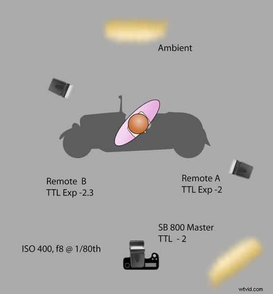 Top 11 Off‑Camera Flash Tutorials to Elevate Your Photography