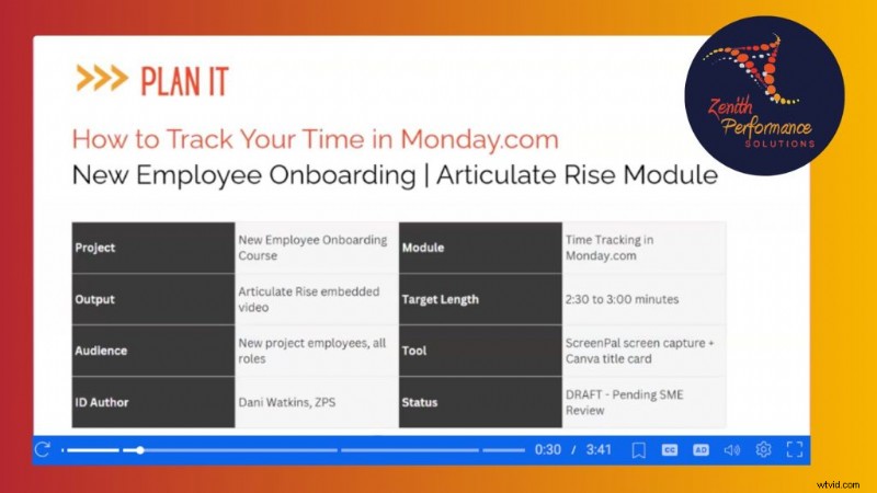 From Storyboard to Screen: Dani Watkins’ Lean Workflow for High‑Quality Training Videos