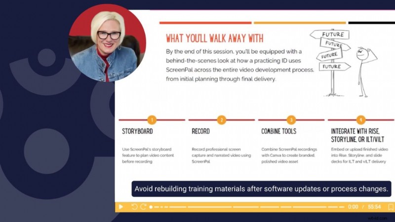 From Storyboard to Screen: Dani Watkins’ Lean Workflow for High‑Quality Training Videos