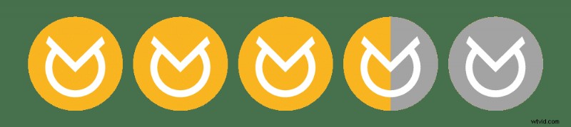 vidIQ 2026 Review – Pricing, Features, and How It Helps You Grow Your YouTube Channel