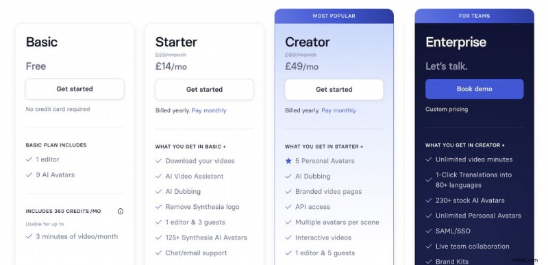 Synthesia 2026 Review: Features, Pricing, Pros & Cons for AI Video Creation