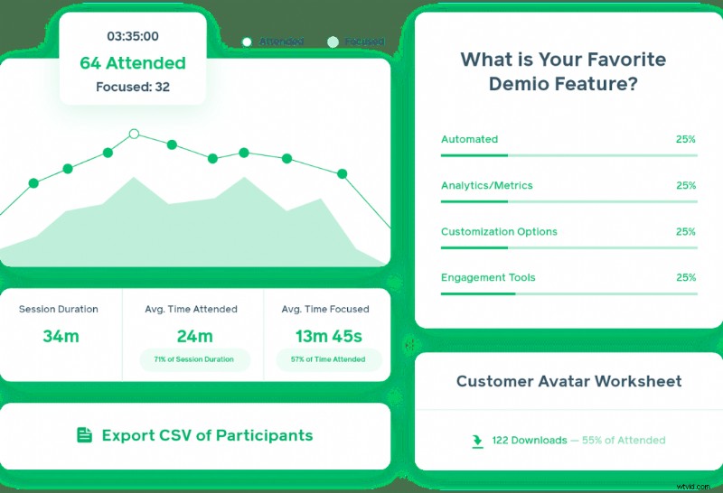 Demio Review: Pricing, Features, and Key Benefits for Data-Driven Marketers