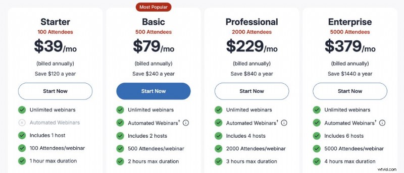 WebinarJam Review – Pricing, Features, and ROI for Your Business
