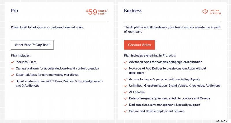 Jasper.ai Review: How AI Content Creation Can Boost Your Business – Pricing, Features, and Verdict