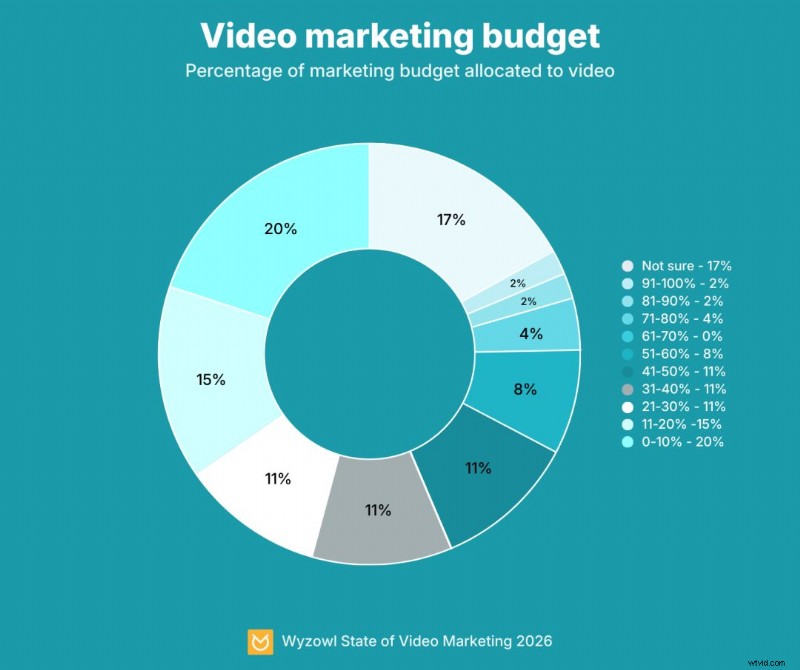 2026 Video Marketing Strategy Guide: How to Plan, Create, and Measure Success
