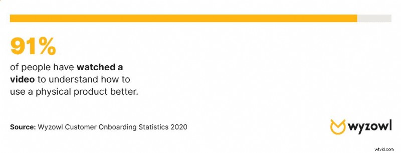 5 Key Statistics Proving Onboarding Videos Deliver Results