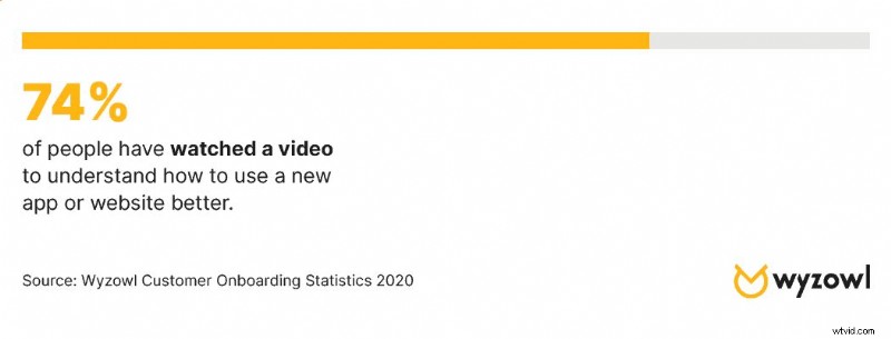 5 Key Statistics Proving Onboarding Videos Deliver Results