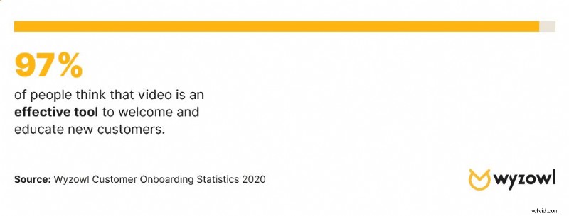 5 Key Statistics Proving Onboarding Videos Deliver Results