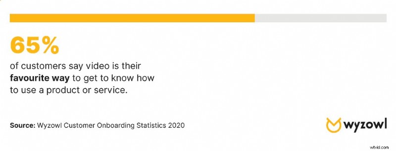 5 Key Statistics Proving Onboarding Videos Deliver Results