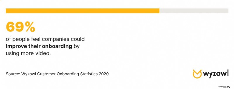 5 Key Statistics Proving Onboarding Videos Deliver Results