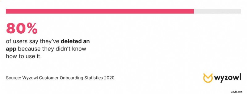 How Effective Onboarding Boosts User Retention – Proven Data & Best Practices