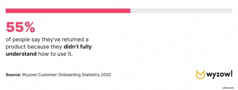 How Effective Onboarding Boosts User Retention – Proven Data & Best Practices