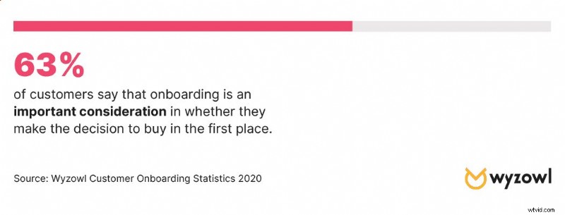 How Effective Onboarding Boosts User Retention – Proven Data & Best Practices