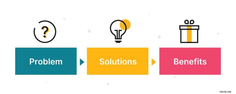 7 Proven Elements of a High‑Impact Software Demo Video