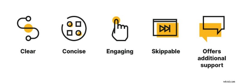 5 Proven Onboarding Walkthroughs That Boost User Engagement