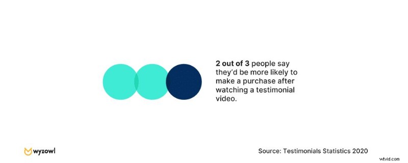 The Ultimate Guide to B‑Roll: What It Is & How to Use It Effectively