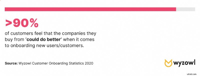 20 Exemplary User Onboarding Cases That Deliver Value