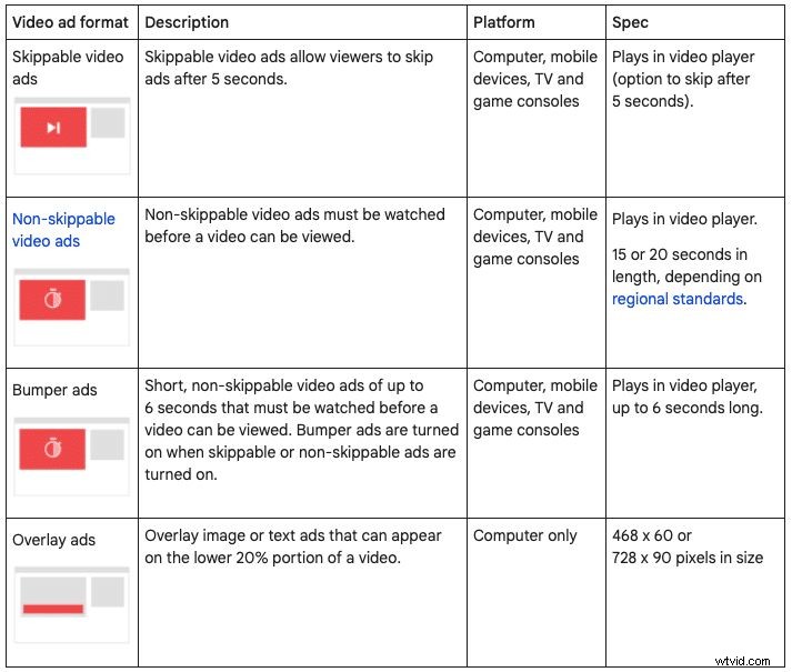 35 Proven Ways to Repurpose Video Content in 2026