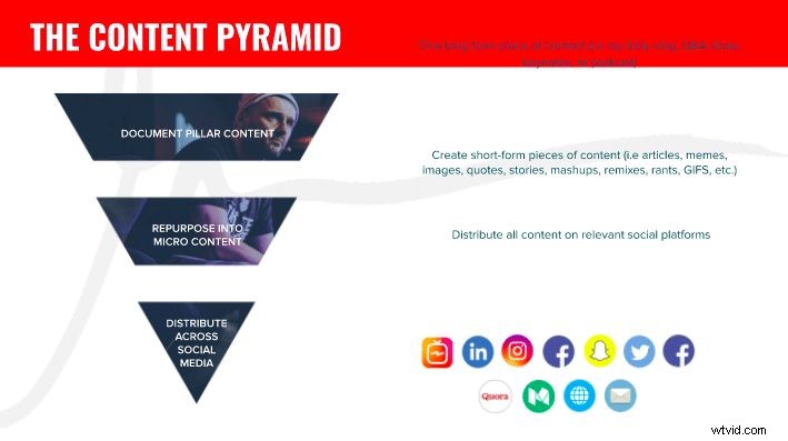35 Proven Ways to Repurpose Video Content in 2026