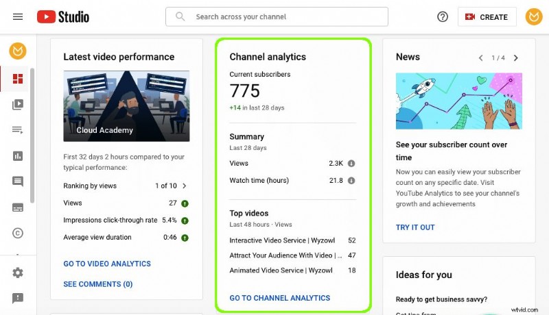 Master YouTube Analytics: 23 Key Metrics Every Creator Must Track