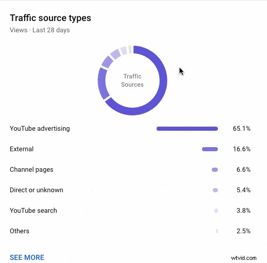 Master YouTube Analytics: 23 Key Metrics Every Creator Must Track
