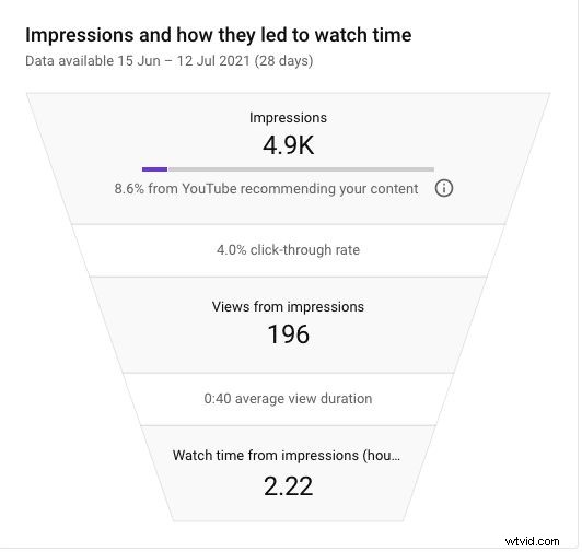 Master YouTube Analytics: 23 Key Metrics Every Creator Must Track