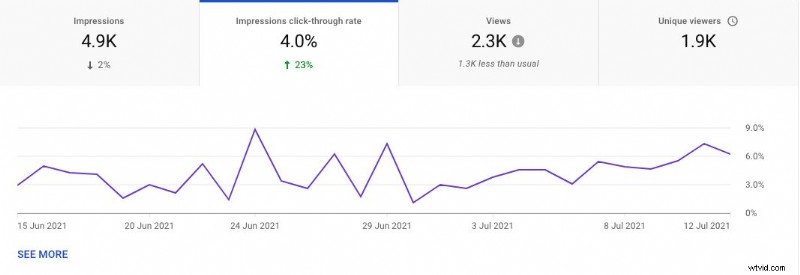 Master YouTube Analytics: 23 Key Metrics Every Creator Must Track
