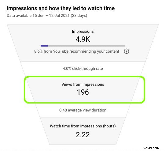 Master YouTube Analytics: 23 Key Metrics Every Creator Must Track