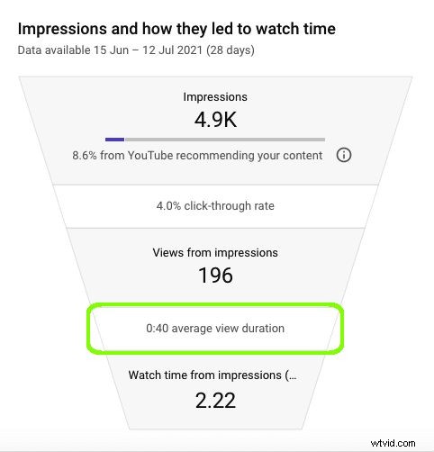 Master YouTube Analytics: 23 Key Metrics Every Creator Must Track