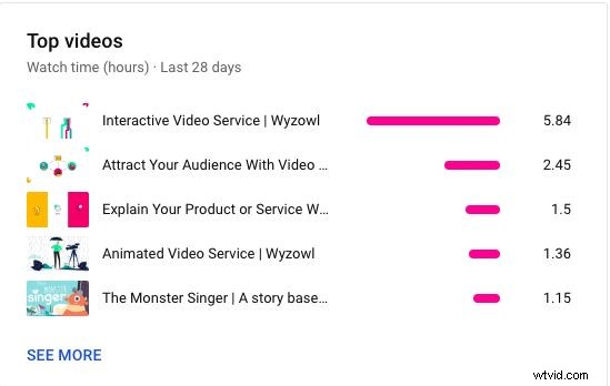 Master YouTube Analytics: 23 Key Metrics Every Creator Must Track