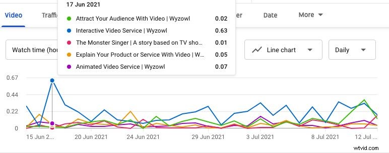 Master YouTube Analytics: 23 Key Metrics Every Creator Must Track