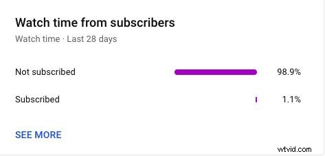 Master YouTube Analytics: 23 Key Metrics Every Creator Must Track