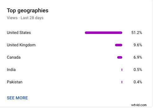 Master YouTube Analytics: 23 Key Metrics Every Creator Must Track
