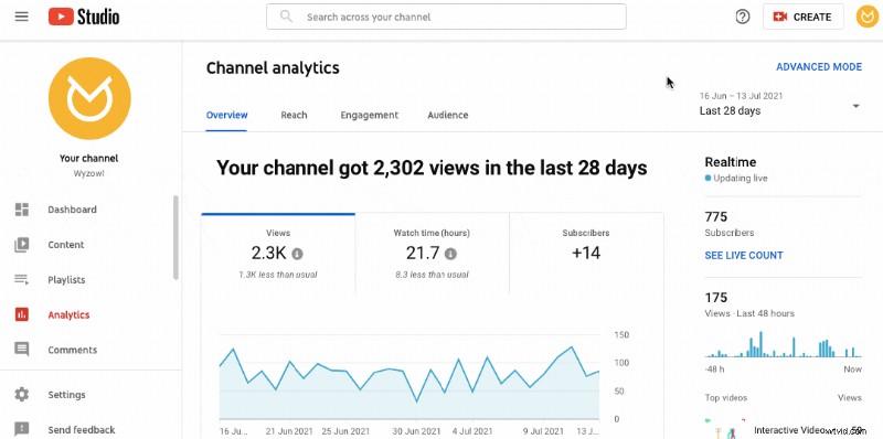 Master YouTube Analytics: 23 Key Metrics Every Creator Must Track