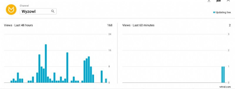 Master YouTube Analytics: 23 Key Metrics Every Creator Must Track