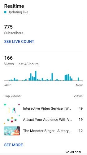 Master YouTube Analytics: 23 Key Metrics Every Creator Must Track
